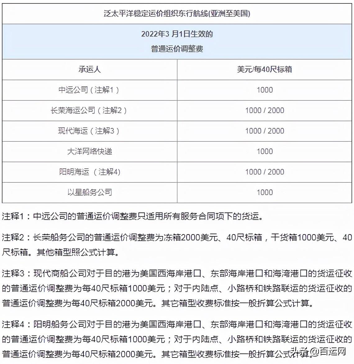 欧洲线海运费价格走势图及分析，影响因素深度探讨