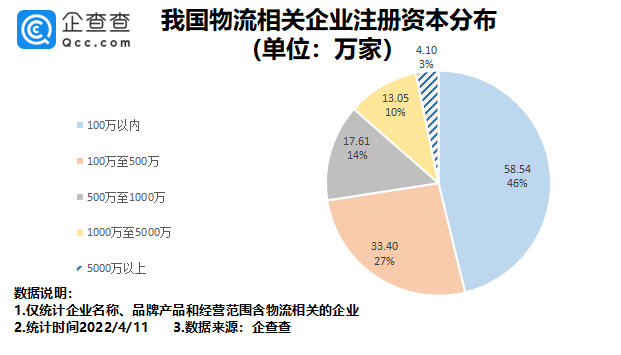 中国对物流领域的关注，背后的原因与重要性解析