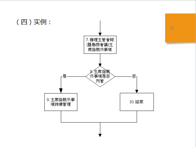 丰县出口清关流程详解