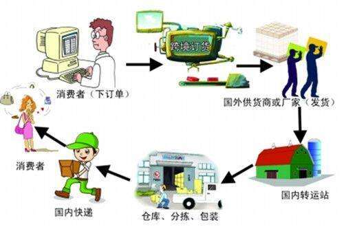 网购清关解析及其重要性探讨