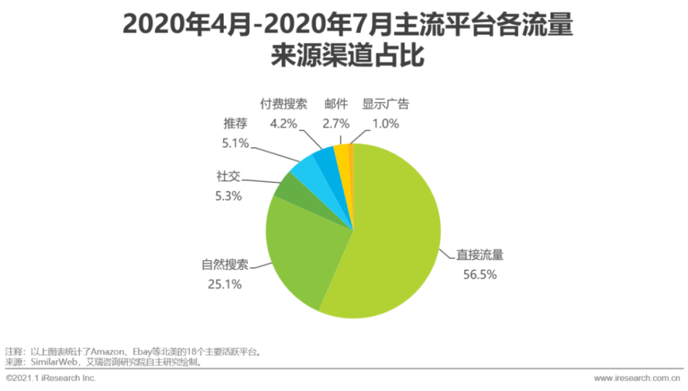 跨境物流的多元方式及其特性概述