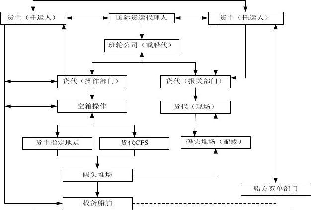 货代全流程解析，从订单到交付的详细步骤指南