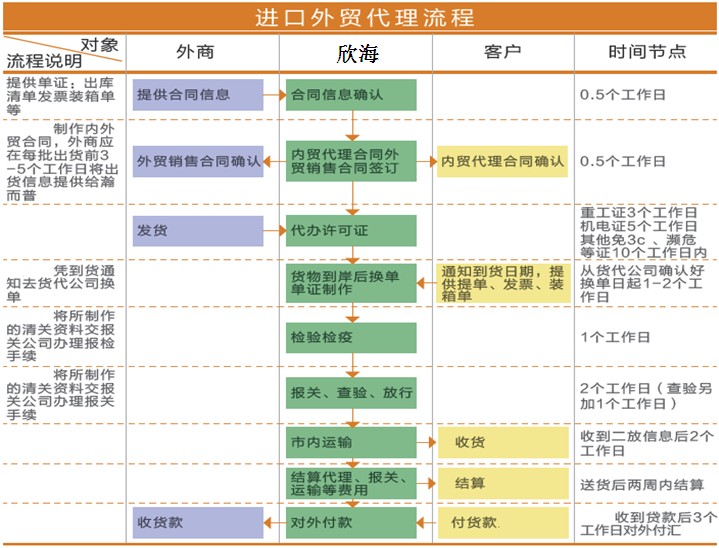 清关流程全面解析