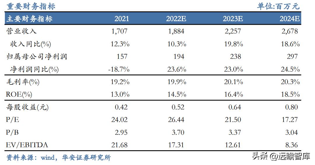 中国海运迈向未来，变革中前行，最新进展（2024年）