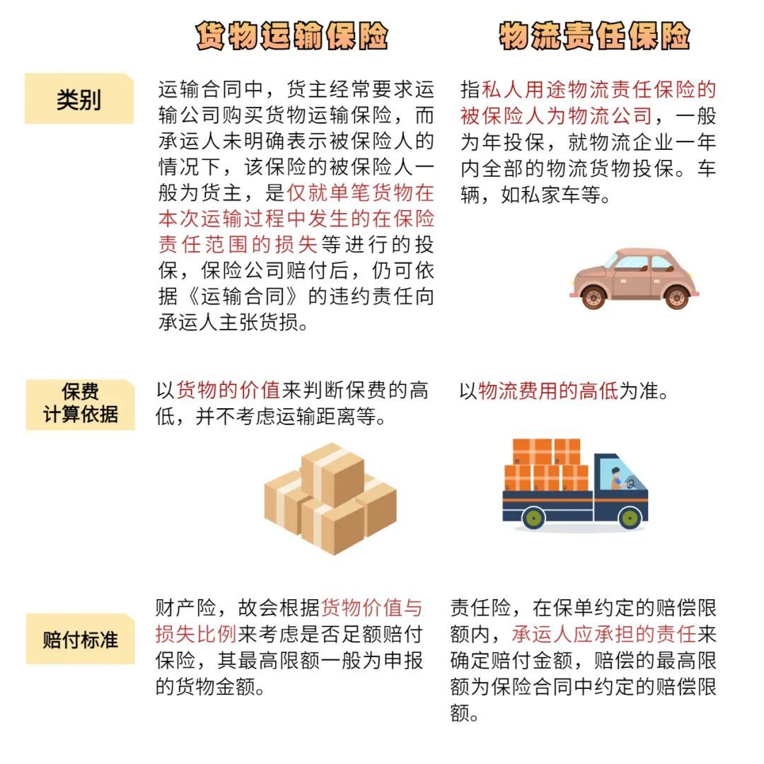 仓储责任险费率详解，费率理解与应用指南