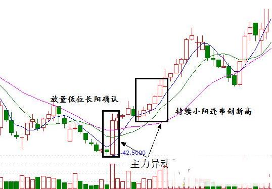 全球物流动态洞察，海运费价格走势图揭示运输成本变化