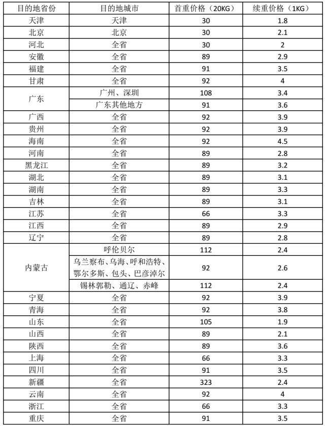 德邦物流运费计算自助查询，便捷服务体验，轻松掌握物流费用