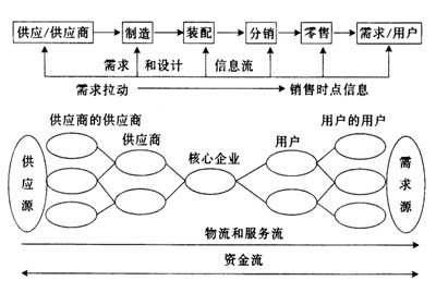 物流控制成本的有效方法