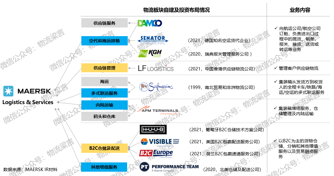 货代业务，供应链的关键连接纽带