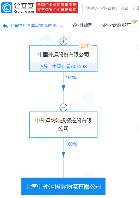 注册国际物流有限公司的全程指南与要求