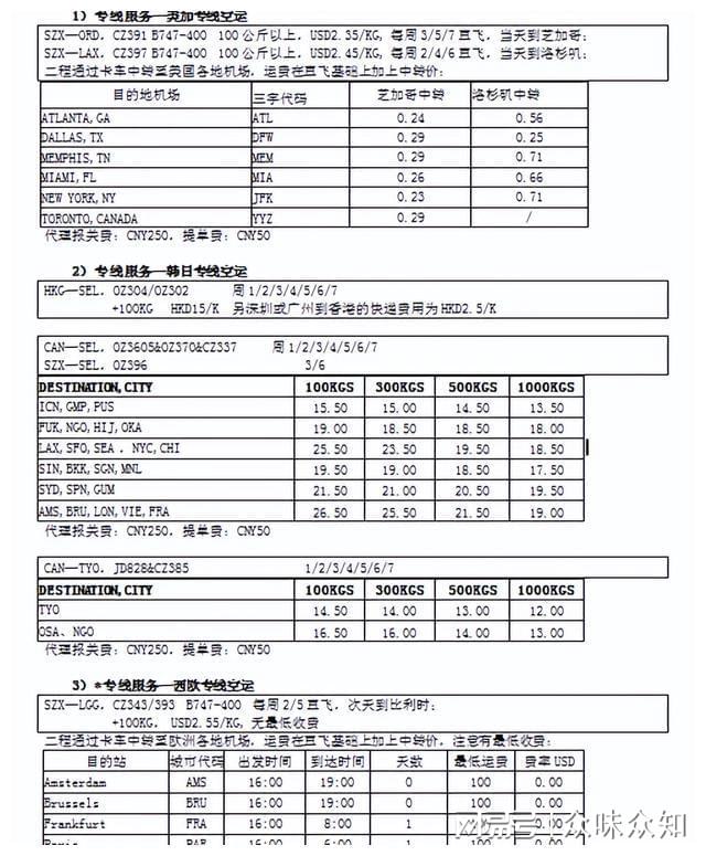 俄罗斯航空货运费用及国际空运价格表详解