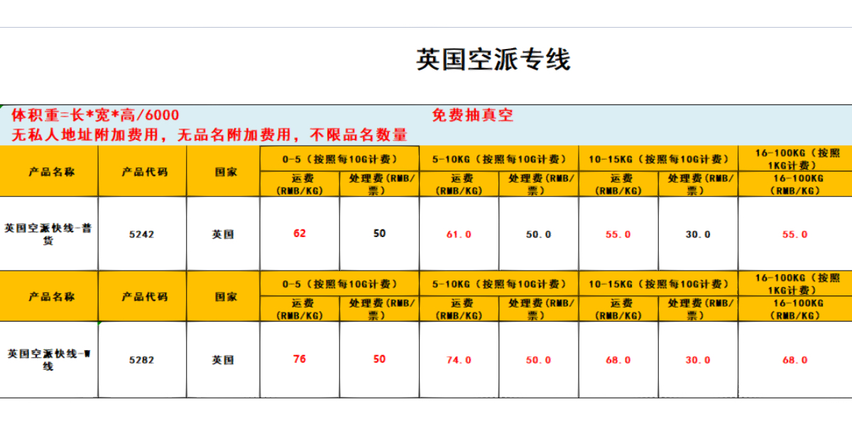 空运代理费详解与探讨