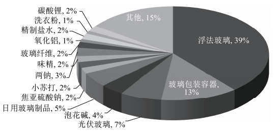 纯碱的应用领域，广泛深入的行业应用