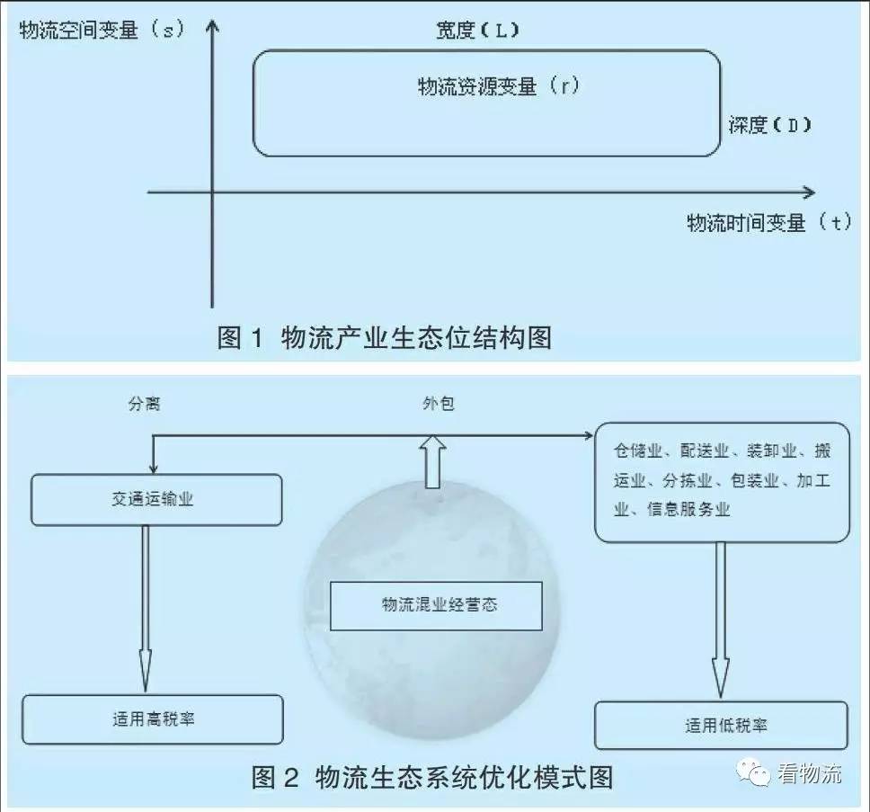 物流辅助与交通运输，产业协同发展的核心驱动力