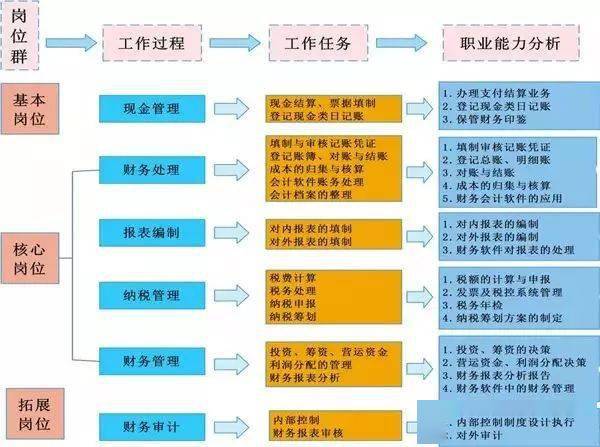 夜晚以往漫步 第3页