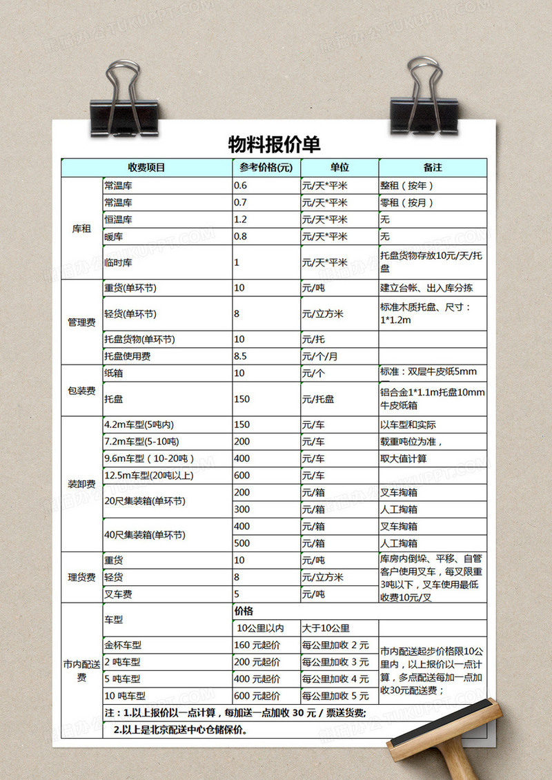 运输报价说明模板详解