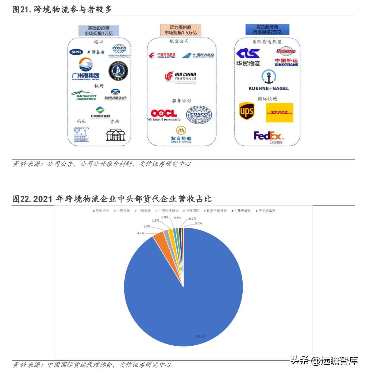 货代百强榜，探索行业精英崛起之路