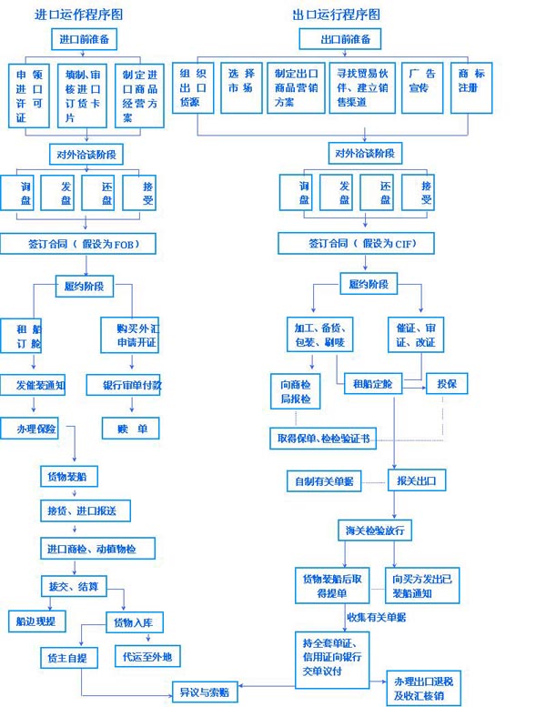 国际贸易清关流程全面解析