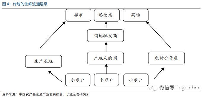 自建物流体系，企业竞争优势的核心要素