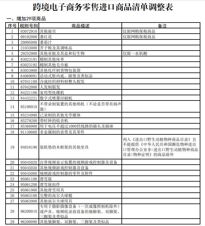 出口清关流程详解，掌握关键步骤的视频教程