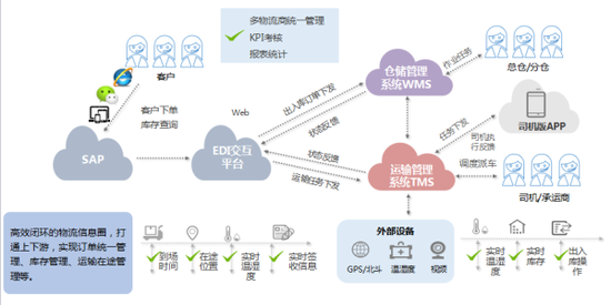 一体化供应链管理模式，重塑企业竞争优势的核心策略