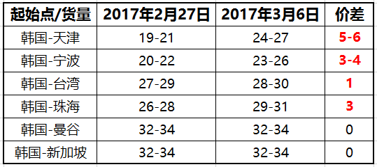 空运运价查询，便捷高效的时代首选