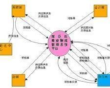 物流管理信息系统的分类与应用概述