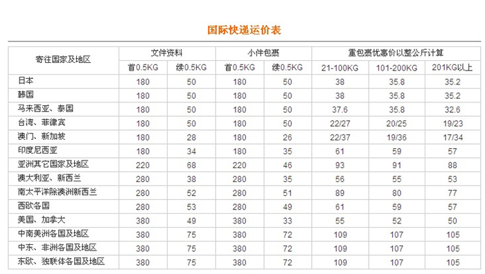 国际物流空运运费计算详解表