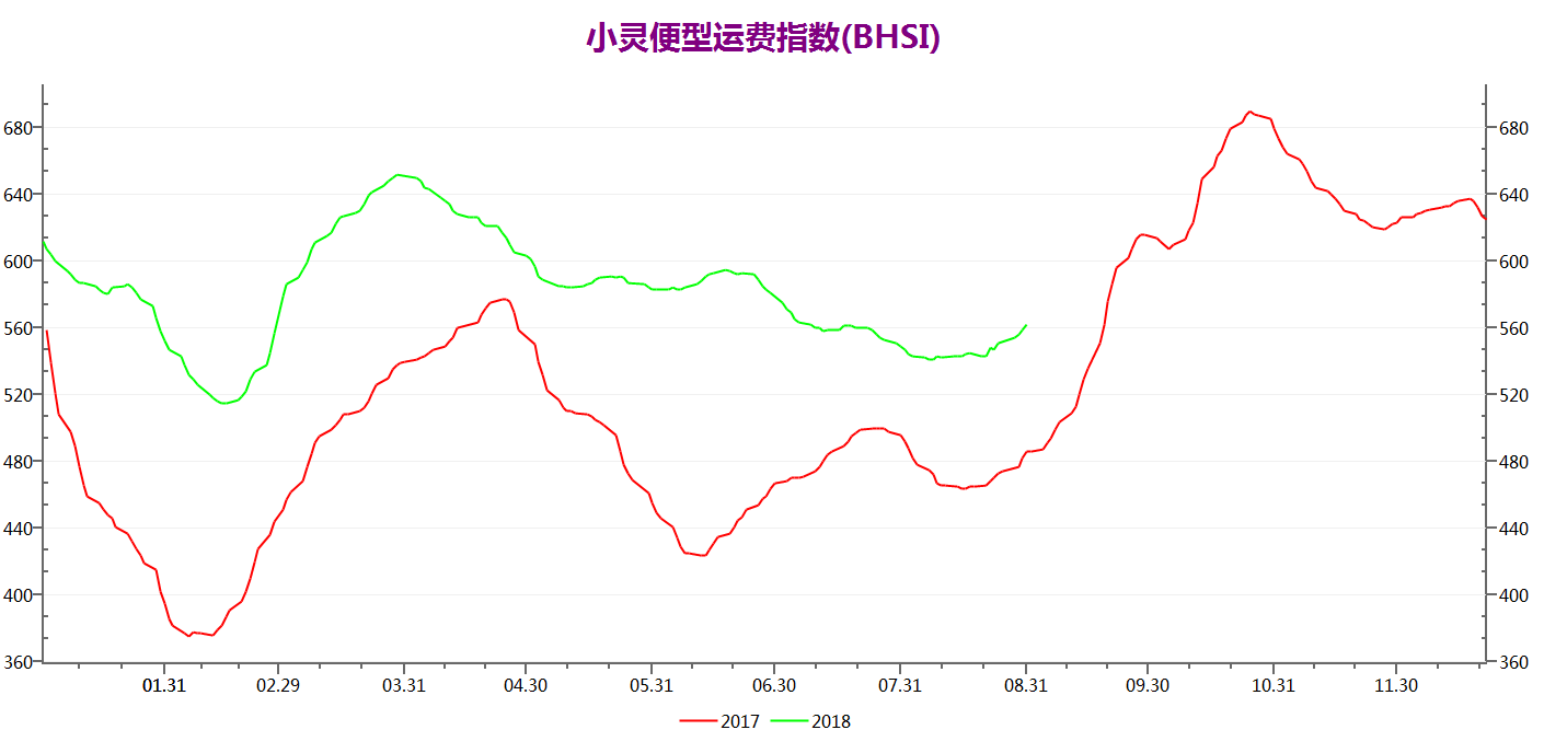 干散货运价指数的深度剖析与解读