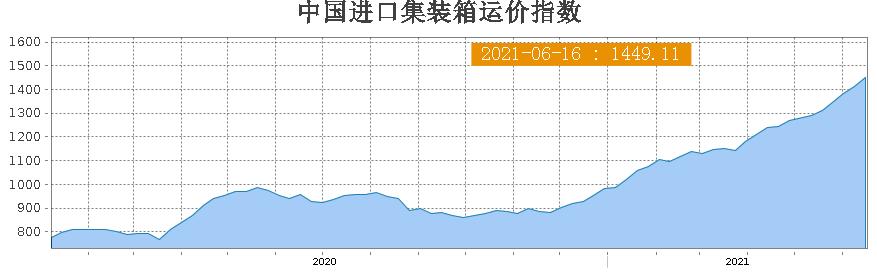 运价指数计算方法详解，步骤与原理解析