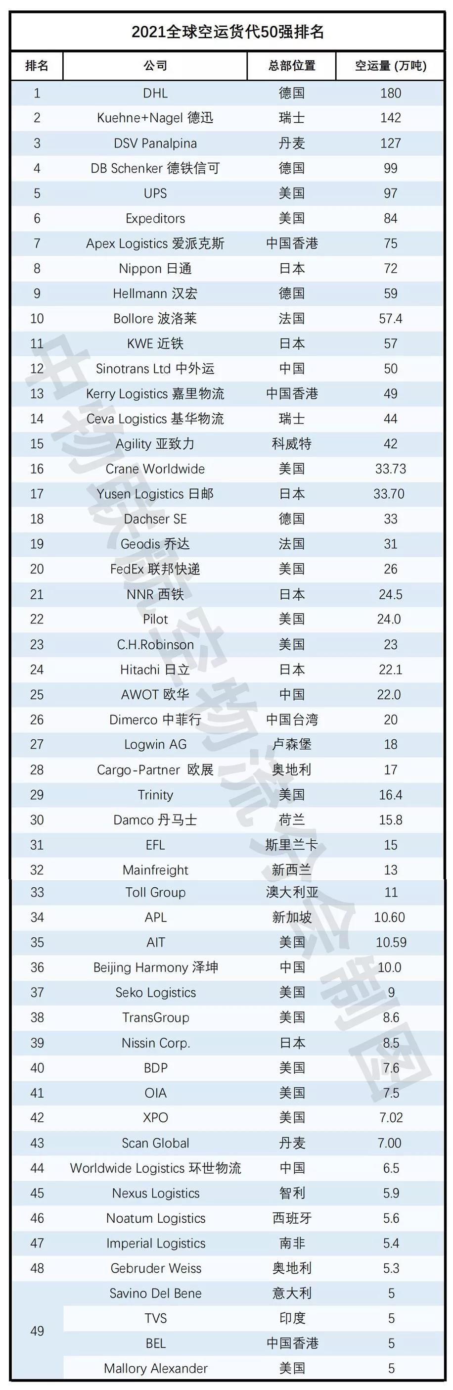 航空货运代理公司概览与主要特点解析