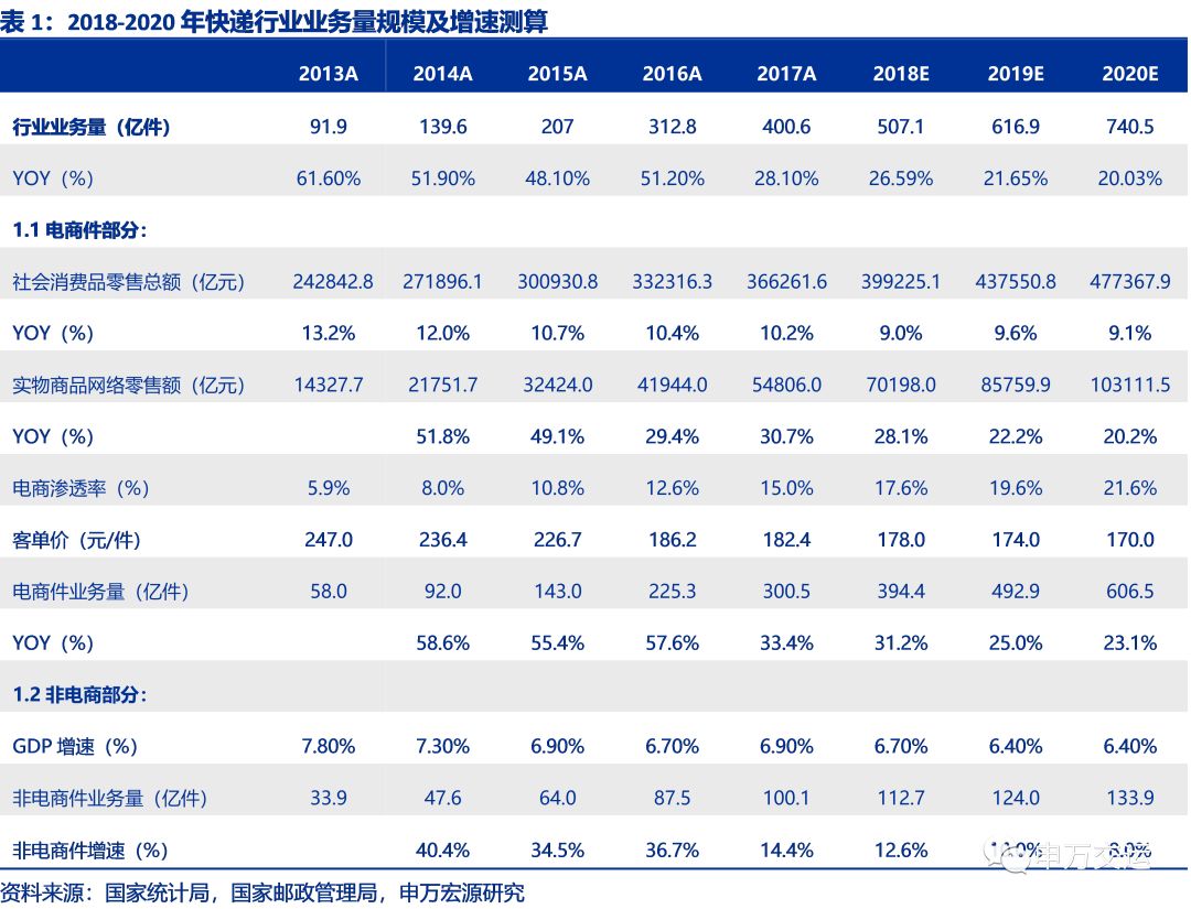 全球综合物流服务商排名与影响力深度解析