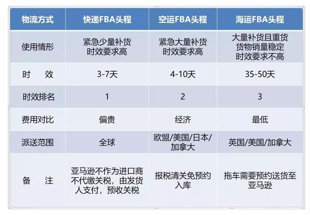 空运货物流程全面解析