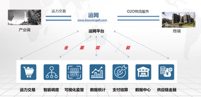 物流模型优化方案的撰写指南