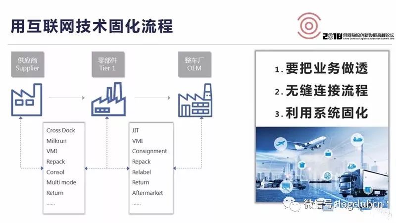 物流一体化运作模式深度探究