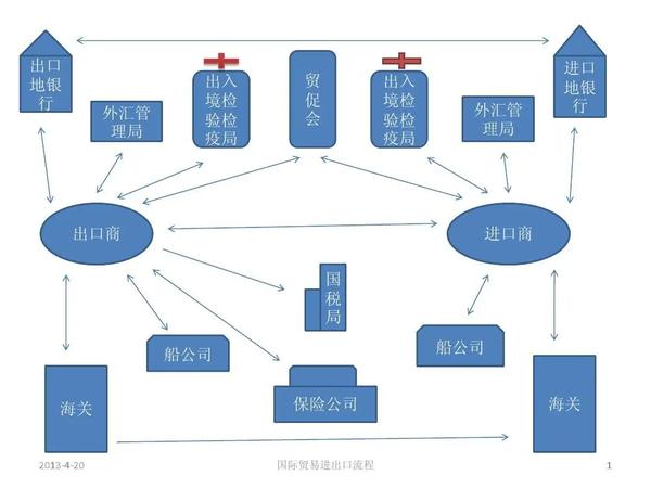 货代清关流程全面解析