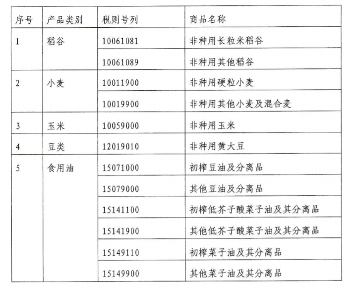 深度解析，海关编码与商品编码的差异及其重要性