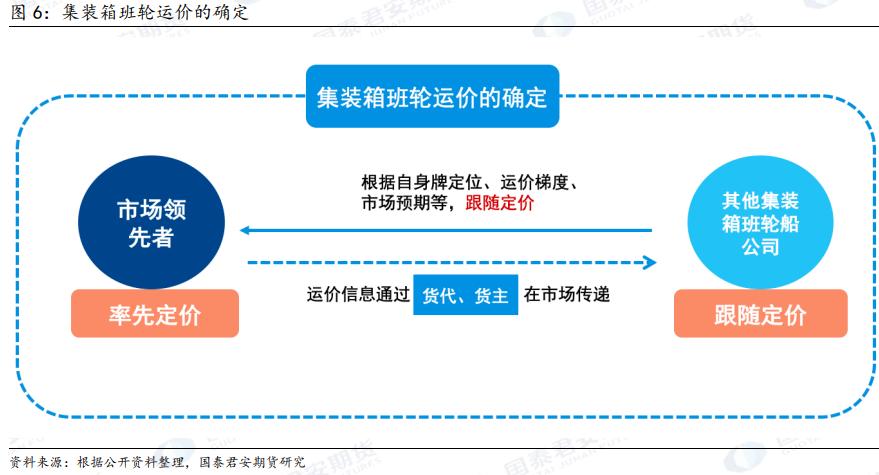 解读货代报价表全面指南