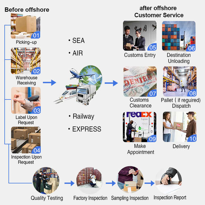 InterAsia货物跟踪，高效、透明，值得信赖的物流体验