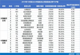 中国最大航空公司最新排名揭晓