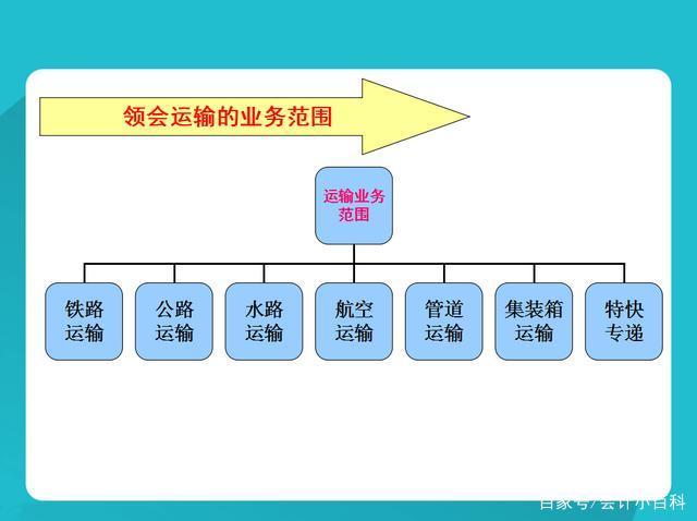 运输行业会计核算方法解析