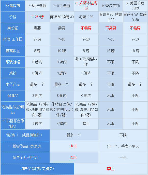 清关行业深度解析