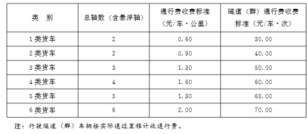 货车运费计算标准全面解析