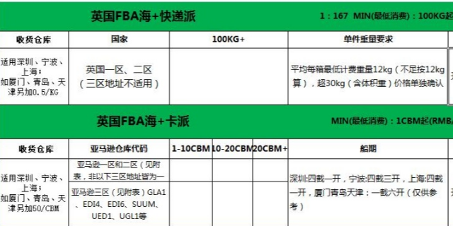 FBA头程物流费用全面解析