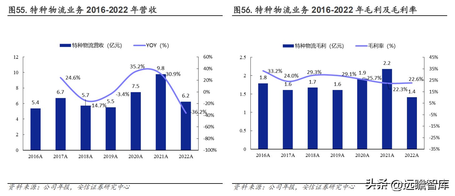 货代业务解析，核心职能与发展趋势深度探讨