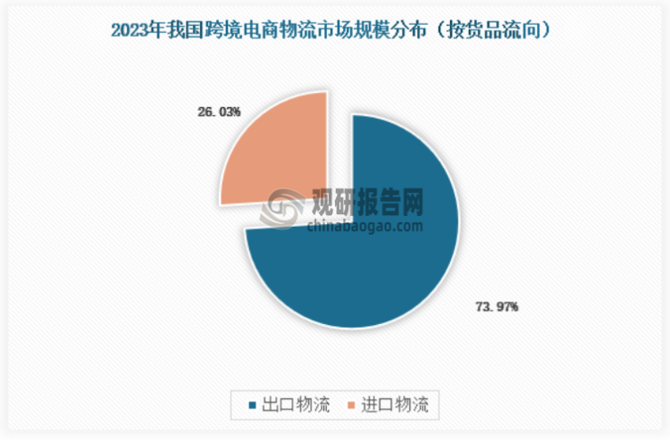 跨境物流发展面临的挑战与问题解析