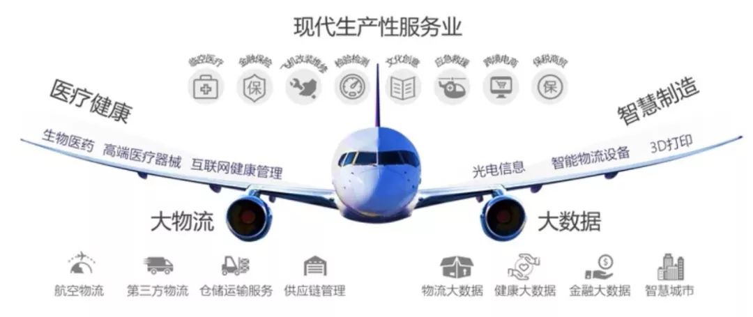 杭州航空物流供应链管理薪酬及待遇研究