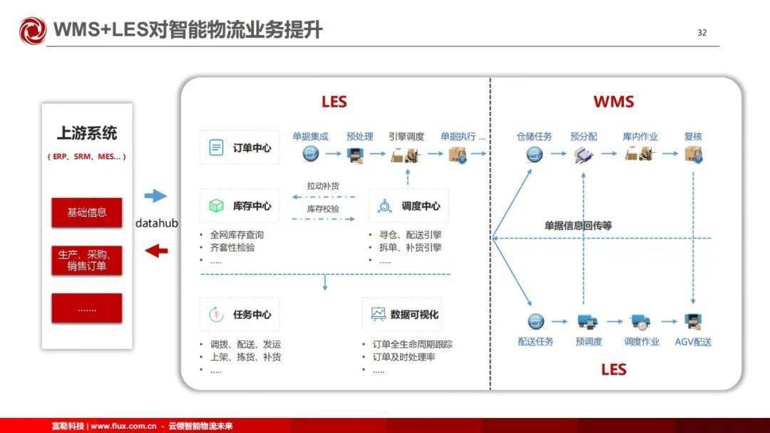 物流解决方案供应商，助力企业高效运营的核心伙伴