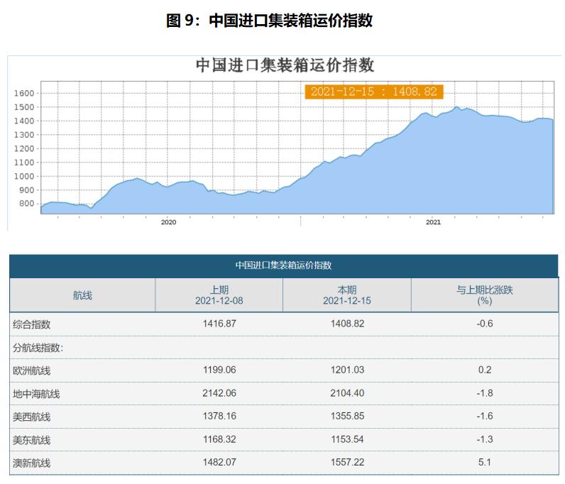 国内集装箱海运费详解，查询、分析与预测指南