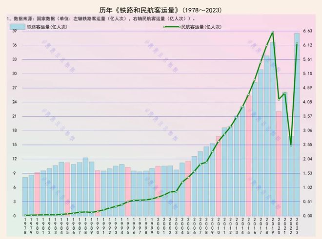 2023年全国民航客运量展望与趋势深度解析